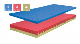 Matrac BLOK DUO+VISCO SOFT-penová - 80x200cm