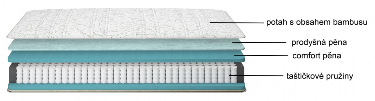 Pružinový matrac bamboo+ 90x19x200cm.


Matrace v iných prevedeniach nájdete nižšie v súvisiacich produktoch.
