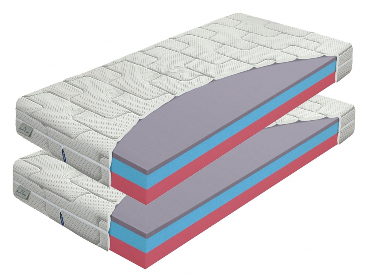 Matrac airgel comfort 1+1 zdarma - výber rozmeru.

Ide o matrac s vynikajúcim pomerom „výkon/cena“.

Pri zdravotných problémoch Bolesti krížov

 

Jadro matraca:


	vrchná doska: pena AIRGEL;
	stredný profil: mäkčená ELIOCELL pena hustoty 28 kg/m3;
	spodný profil: antibakteriálna komfortná pena



Dve strany tuhosti: T3 - stredná tvrdosť a T4 - tvrdá z 5 bodovej stupnice tvrdosti

 

Pena AIRGEL
Pena výnimočná svojou prispôsobivosťou a štruktúrou veľkých buniek.

 

Pena ELIOCELL
Jej zloženie zaručuje dobré kopírovacie vlastnosti a pevnosť.
KOMFORTNÁ PENA je nový vývojový stupeň vychádzajúci z ELIOCELL pien, ktorý pri zachovaní dlhej životnosti poskytuje o poznanie vyšší stupeň komfortu.

 

ANTIBAKTERIÁLNA PENA SANITIZED
Chráni pred hubami a plesňami a navyše dokáže ochrániť penu pred nepríjemným zápachom spôsobeným týmito organizmami.

 

Poťah ALGUA - V poťahu sú v mikrokapsulách naviazané výťažky z morských rias Spirulina, ktoré obsahujú 11 prírodných vitamínov, 10 minerálov, 18 aminokyselín, 3 mastné kyseliny, beta-karotén, železo a množstvo antioxidantov a proteínov.

 

Matrace je v akcii 1+1 zadarmo - do košíka vložte 1 kus a budú Vám doručené 2 kusy.

 

Pri výbere matraca zakliknite požadovaný rozmer.

 

U matracov širších 160cm, a tiež matracov všetkých atypických rozmerov, sme nútení požadovať od zákazníka zálohu vo výške 20% z ceny.