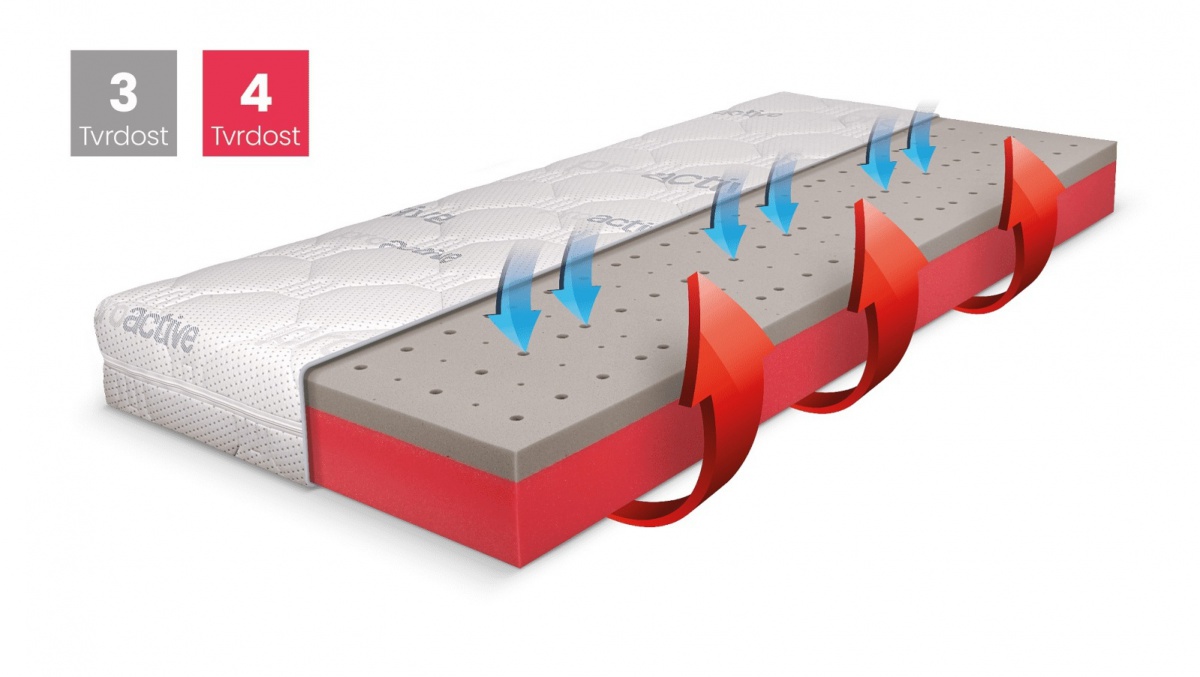 Matrac blue medic junior 80x190cm - penová.

 

Rozmer matraca sú 80x190x18cm (š, h, v)

 

Poťah matraca ACTI PRO je prateľný na 60 °C.

 

U matracov širších 160cm, a tiež matracov všetkých atypických rozmerov, sme nútení požadovať od zákazníka zálohu vo výške 20% z ceny.