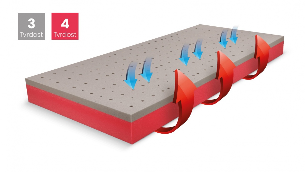 Matrac blue medic junior 80x190cm - penová.

 

Rozmer matraca sú 80x190x18cm (š, h, v)

 

Poťah matraca ACTI PRO je prateľný na 60 °C.

 

U matracov širších 160cm, a tiež matracov všetkých atypických rozmerov, sme nútení požadovať od zákazníka zálohu vo výške 20% z ceny.